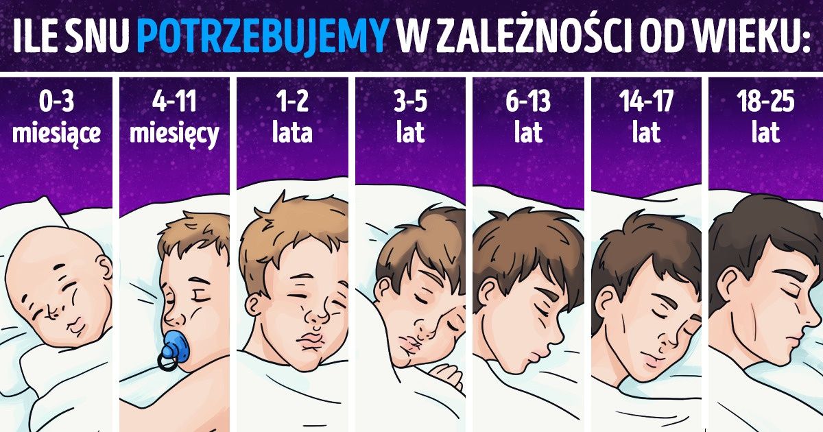 Nauka Wyjaśnia Ile Snu Naprawdę Potrzebujemy W Zależności Od Wieku Jasna Strona 7007